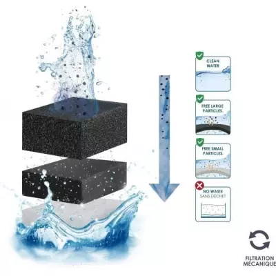 Pack cartouches 3 mois pour aquarium taille XL - CIANO ?