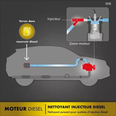 FACOM Huile-Additif Diesel 300ml - Made in France