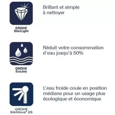Mitigeur monocommande Lavabo GROHE Taille S Get Chromé 23586000