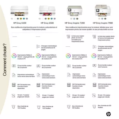 HP ENVY 6110e Wireless All-in-One Couleur Imprimante, Instant Ink Impression photo