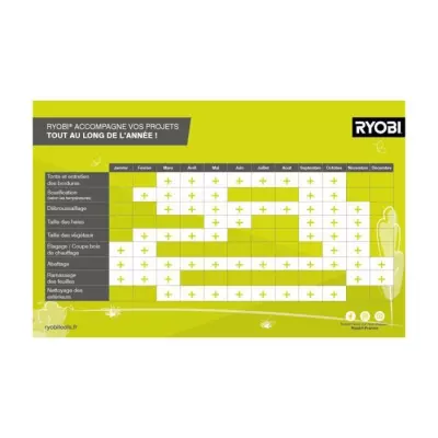 Taille-haies RYOBI 550W: lames 55cm, écartement 26mm