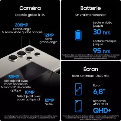 Samsung Galaxy S24 Ultra 256Go Gris - Plus responsable et facilement réparable ?