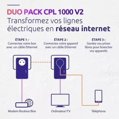 STRONG - Kit CPL 1000 Mbps - Toute Box/Routeur - Port Gigabit + Prise Filtrée - Plug & Play - Internet Haut Débit - Streaming