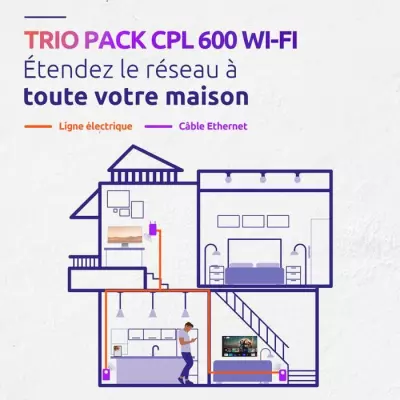 Kit CPL STRONG Powerline Wi-Fi 600 Triple Pack - Point d'Acces 300 MB