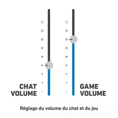 Casque Gaming Sans Fil TURTLE BEACH Stealth 700P Gen2 Max - Noir - Dimensions Compactes