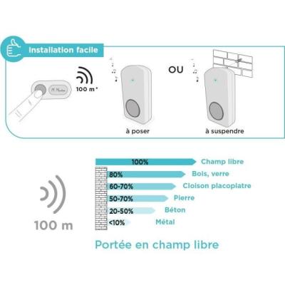 Sonnette sans fil OneBell 100 - SCS SENTINEL - 15 mélodies - IP55