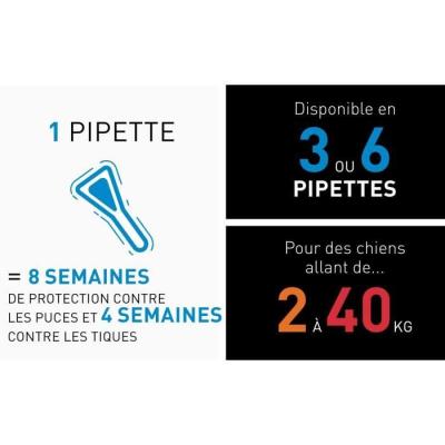 Protégez votre chien de 2 à 10 kg contre les puces, tiques et poux avec FRONTLINE 6 pipettes Spot On S - Livraison compacte