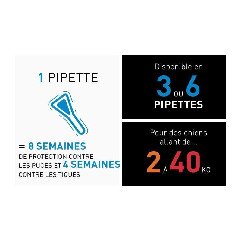 Protégez votre chien de 2 à 10 kg contre les puces, tiques et poux avec FRONTLINE 6 pipettes Spot On S - Livraison compacte
