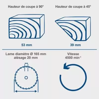 Scie circulaire sans fil 20V - lame 165mm - SCHEPPACH IXES