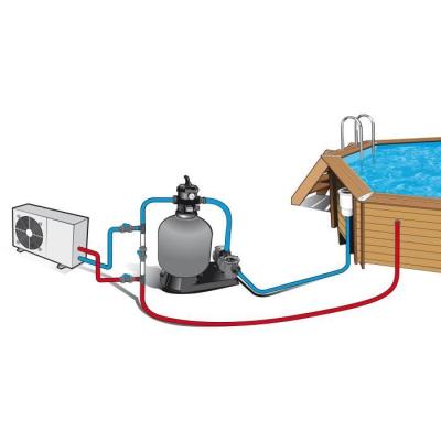 Kit Bi-pass pour pompe à chaleur piscine - Installation Facile