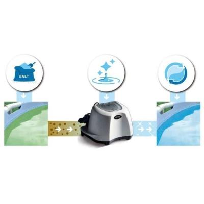 Stérilisateur au sel INTEX Krystal Clear QS500 - Entretien piscine 26,5 m³