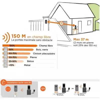 Interphone vidéo sans fil AirVisio 150 - Garantie 3 ans