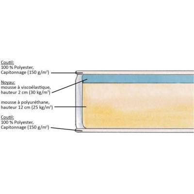 Matelas DORMIPUR 90x200 cm - Mémoire de forme - Housse lavable - 16 cm
