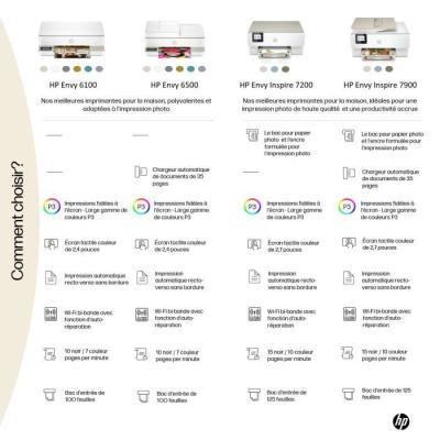 Imprimante tout-en-un HP Envy 6122e Jet d'encre - Couleur - Copie Scan - HP+