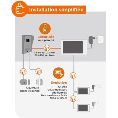 Interphone vidéo filaire - VisioKit 7 Blanc - SCS SENTINEL