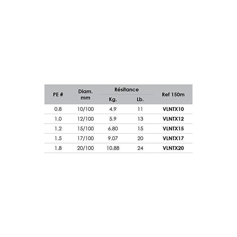 Fil de pêche VOLKIEN Soul - Tresse PE X8 150M 0,20mm -10,88kg - 24lbs