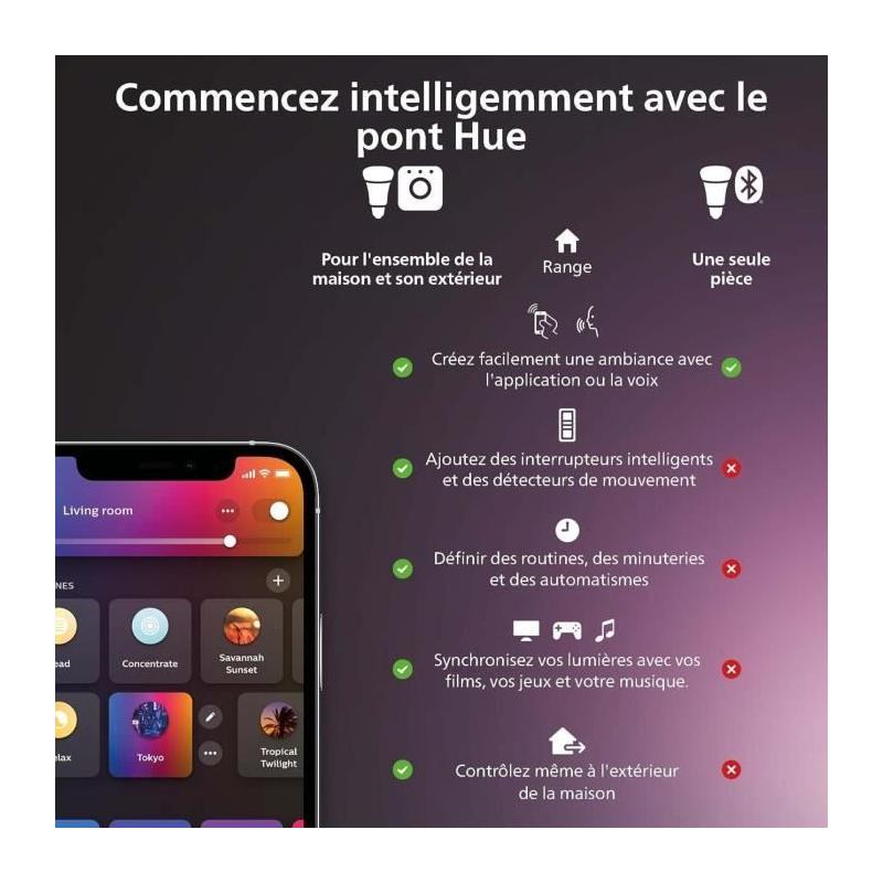 Ampoule connectée PHILIPS HUE MR16 - Lumière blanche et colorée