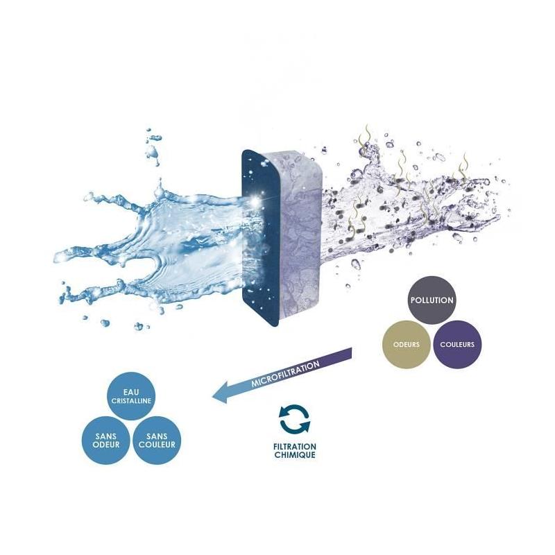 Recharges de Filtration CIANO pour Aquarium - Pack 3 mois, Taille L
