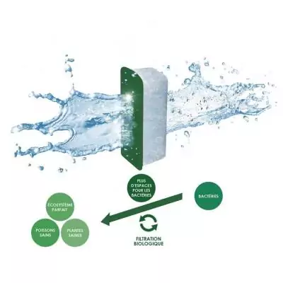 Recharges de Filtration CIANO pour Aquarium - Pack 3 mois, Taille L Recharges de Filtration CIANO pour Aquarium - Pack 3 mois, Taille L