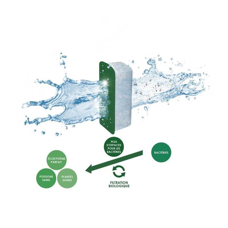 Recharges de Filtration CIANO pour Aquarium - Pack 3 mois, Taille L