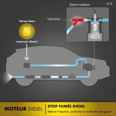 Améliorez les performances avec l'additif Facom Stop Fumée Diesel 300ml