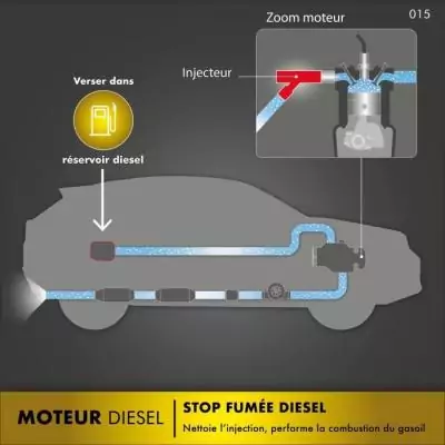 Améliorez les performances avec l'additif Facom Stop Fumée Diesel 300ml