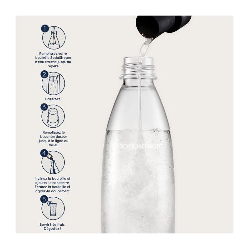 Concentrés SODASTREAM - Lot de 6 Mojito sans alcool - Jusqu'à 54L - 440ml