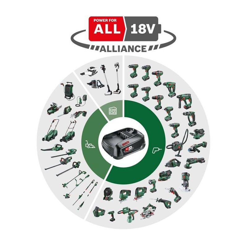 Perforateur BOSCH UniversalHammer 18V - Sans fil - 2 joules - SDS Plus