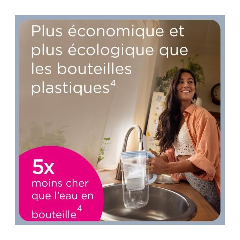 Pack de 6+2 Cartouches Filtrantes BRITA MAXTRA PRO - Eau Pure en un Clin d'Œil
