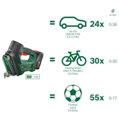 Compact et puissant : Compresseur sans fil Bosch UniversalPump 18V