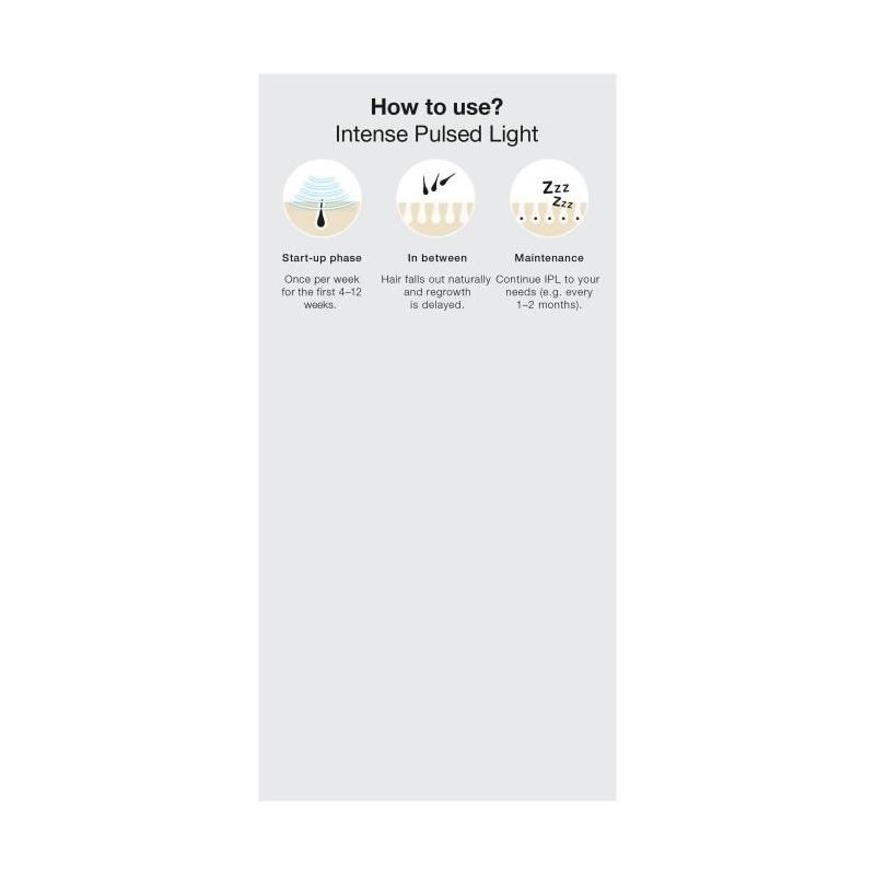 Épilation durable avec l'épilateur lumière pulsée Braun - 3 niveaux - 300 000 flashes