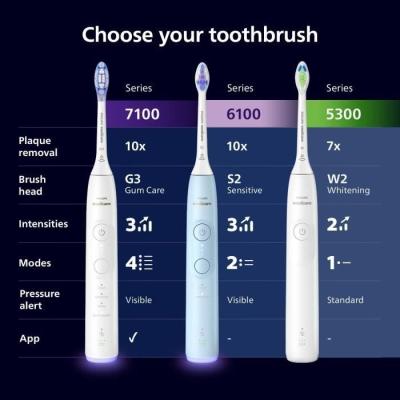 Brosse à dents électrique PHILIPS Sonicare HX7429/02 Noire & Blanche
