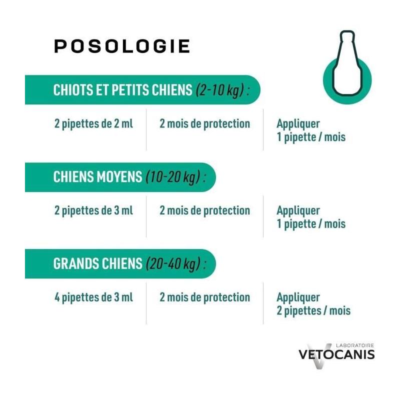 Protégez votre grand chien des parasites avec les pipettes VETOCANIS