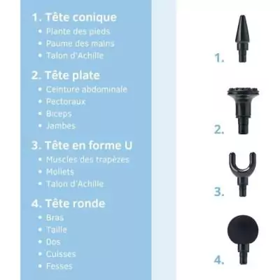 Pistolet massant Little Balance - Sport Relax - 6 vitesses Pistolet massant Little Balance - Sport Relax - 6 vitesses