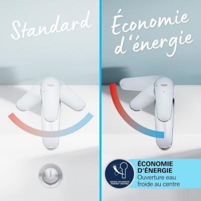 Robinet lavabo GROHE Start noir mat - Taille M - Économie d'eau