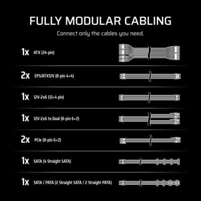 Alimentation ATX CORSAIR RM1000e 1000W Modulaire et Silencieuse