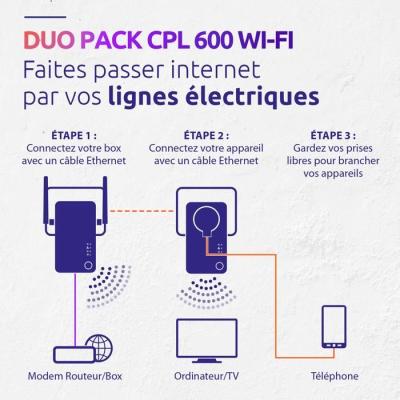 Kit CPL - STRONG - Powerline Wi-Fi 600 Duo - Module Wi-Fi et Point d'Accès 300 MB