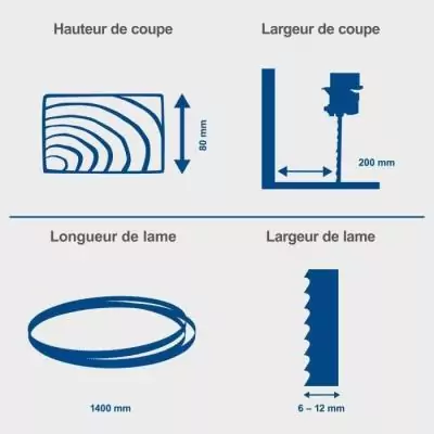 Scie à ruban HBS25 - 80 mm: performances optimales