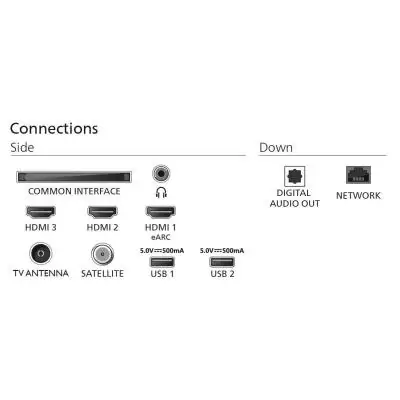 Philips 65PUS7800 (inclus 1 an Disney+) - TV QLED 65 (164 cm) - 4K UHD 3840x2160 - HDR10+ - Smart TV - 3xHDMI Philips 65PUS7800 (inclus 1 an Disney+) - TV QLED 65 (164 cm) - 4K UHD 3840x2160 - HDR10+ - Smart TV - 3xHDMI